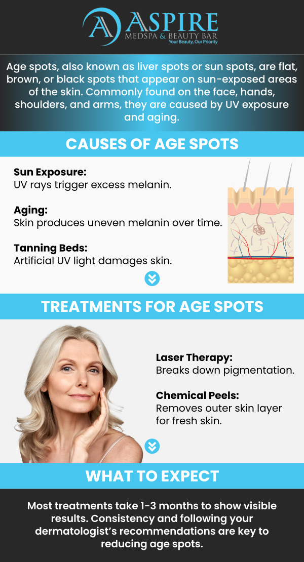 Age & Skin Spots Treatment Near Me in Tampa, FL