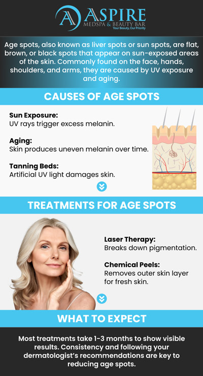 Age and skin spots often appear as small, dark patches on areas exposed to the sun, like the face, hands, and shoulders. These flat spots may vary in color and size, gradually becoming more noticeable with age and sun exposure. Our team offers advanced treatments in a calm, welcoming space, designed to help you look refreshed and feel renewed. For more information, contact us or schedule an appointment online. We are conveniently located at 12932 N Dale Mabry Hwy, Tampa, FL 33618.