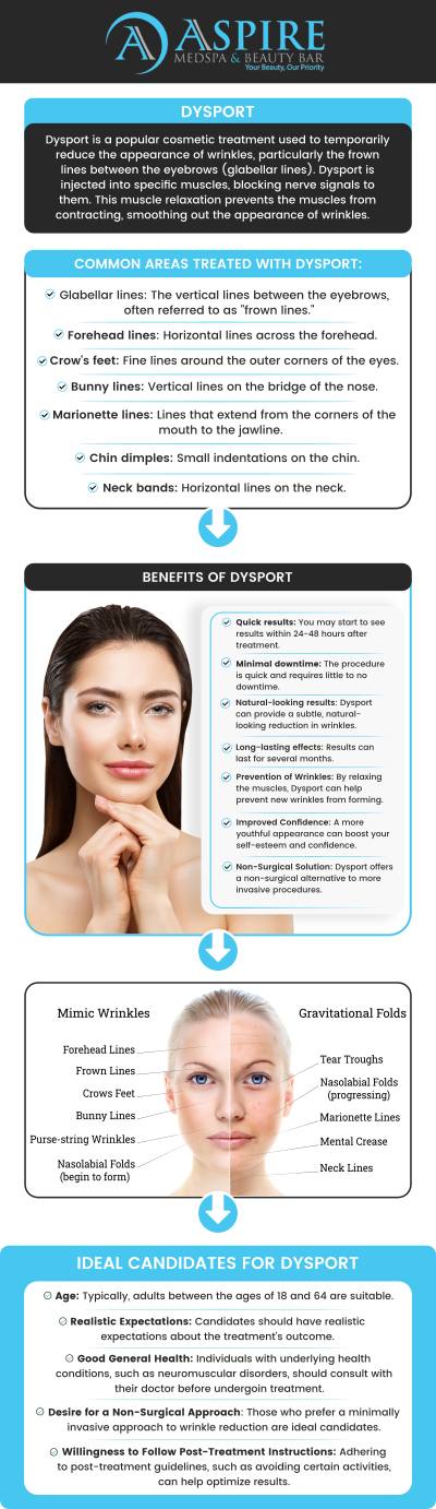 Say goodbye to wrinkles and fine lines with Dysport, the quick and effective solution for a smoother, more youthful look. Enjoy natural, long-lasting results with minimal downtime, and rediscover your confidence. Visit Rosaly Stephens, MSN, ARNP-C, at Aspire MedSpa and Beauty Bar and experience the rejuvenating effects of Dysport! For more information, contact us or request an appointment online. We are conveniently located at 12932 N. Dale Mabry Hwy Tampa, FL 33618