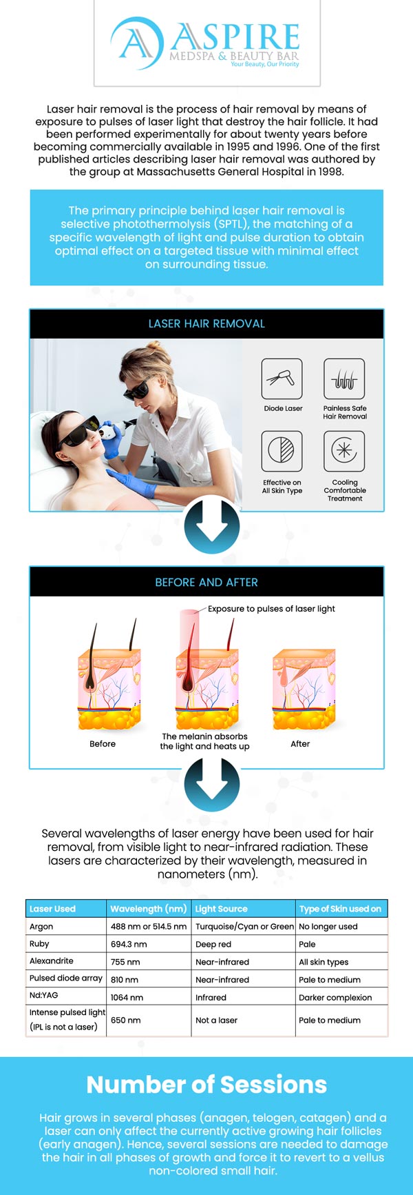 Laser hair removal is a non-invasive treatment that uses laser technology to target and eliminate unwanted hair. The procedure is quick, precise, and effective, providing long-lasting results with minimal discomfort. It’s suitable for various areas of the body and works on most skin types, making it a convenient solution for smooth, hair-free skin. Visit our team to Experience the Benefits of Professional Laser Hair Removal. For more information, contact us or schedule an appointment online. We are conveniently located at 12932 N Dale Mabry Hwy, Tampa, FL 33618.