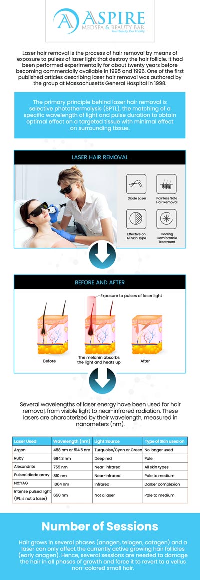 Laser hair removal is a non-invasive treatment that uses laser technology to target and eliminate unwanted hair. The procedure is quick, precise, and effective, providing long-lasting results with minimal discomfort. It’s suitable for various areas of the body and works on most skin types, making it a convenient solution for smooth, hair-free skin. Visit our team to Experience the Benefits of Professional Laser Hair Removal. For more information, contact us or schedule an appointment online. We are conveniently located at 12932 N Dale Mabry Hwy, Tampa, FL 33618.