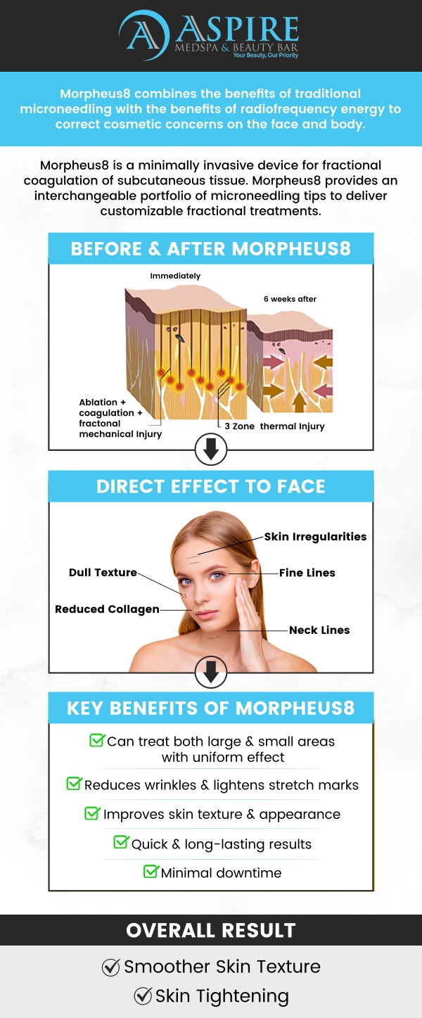 Discover the transformative power of Morpheus8! This cutting-edge treatment combines microneedling and radiofrequency to tighten, lift, and rejuvenate your skin, leaving you with a smoother, more youthful complexion. Visit Rosaly Stephens, MSN, ARNP-C, and her team to reveal radiant skin! For more information, contact us or request an appointment online. We are conveniently located at 12932 N. Dale Mabry Hwy Tampa, FL 33618.