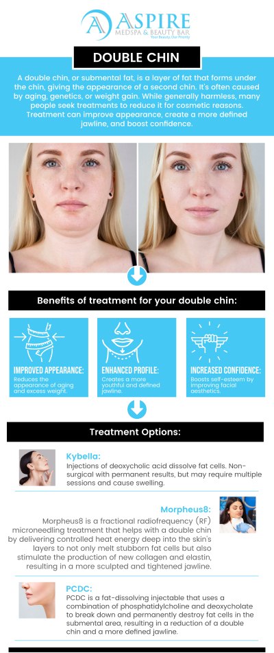 Common questions asked by clients: What causes a double chin, and is it hereditary? What are the best treatment options for reducing a double chin? How long does it take to see results from double chin treatments? Are there any non-surgical options for reducing a double chin? For more information, contact us or schedule an appointment online. We are conveniently located at 12932 N Dale Mabry Hwy, Tampa, FL 33618. We serve clients from Tampa FL, Egypt Lake-Leto FL, Town ‘n’ Country FL, Westchase FL, Temple Terrace FL, Lutz FL, Oldsmar FL, Keystone FL, Wesley Chapel FL, and surrounding areas. Common questions asked by clients: What causes a double chin, and is it hereditary? What are the best treatment options for reducing a double chin? How long does it take to see results from double chin treatments? Are there any non-surgical options for reducing a double chin? For more information, contact us or schedule an appointment online. We are conveniently located at 12932 N Dale Mabry Hwy, Tampa, FL 33618. We serve clients from Tampa FL, Egypt Lake-Leto FL, Town ‘n’ Country FL, Westchase FL, Temple Terrace FL, Lutz FL, Oldsmar FL, Keystone FL, Wesley Chapel FL, and surrounding areas.
