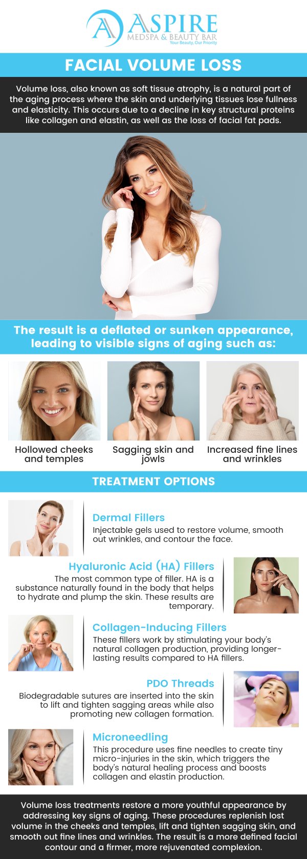 Volume loss is a natural part of aging, often leading to hollowed cheeks, sagging skin, and fine lines. At Aspire MedSpa & Beauty Bar, we offer treatments like dermal fillers and PDO Threads to restore lost volume, rejuvenate facial contours, and enhance your youthful appearance. For more information, contact us or schedule an appointment online. We are conveniently located at 12932 N Dale Mabry Hwy, Tampa, FL 33618.