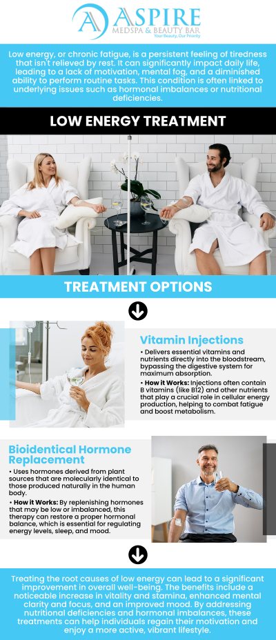 Low energy treatment focuses on addressing the root causes of fatigue and low vitality, helping to restore your energy levels and improve overall well-being. Low energy treatments at Aspire MedSpa and Beauty Bar can enhance your physical and mental vitality, helping you feel more energized and focused throughout the day. For more information, contact us or schedule an appointment online. We are conveniently located at 12932 N Dale Mabry Hwy, Tampa, FL 33618.