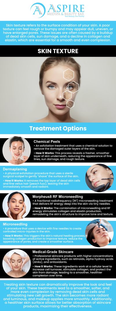 Skin texture refers to the smoothness or roughness of your skin's surface, which can be affected by factors like acne, aging, or sun damage. Uneven texture can result in dull, bumpy skin or enlarged pores. At Aspire MedSpa, our team offers effective treatments such as chemical peels, microneedling, and laser therapies that improve skin texture, leaving you with a smoother, more radiant complexion. For more information, contact us or schedule an appointment online. We are conveniently located at 12932 N Dale Mabry Hwy, Tampa, FL 33618.