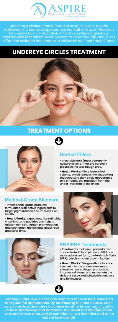 Undereye circles can be caused by factors such as genetics, lack of sleep, or aging, resulting in a tired or puffy appearance. At Aspire MedSpa & Beauty Bar, we offer treatments like dermal fillers, and laser therapies to reduce puffiness, brighten the under-eye area, and restore a refreshed, youthful look. These solutions help rejuvenate your eyes, giving you a well-rested and vibrant appearance with minimal downtime. For more information, contact us or schedule an appointment online. We are conveniently located at 12932 N Dale Mabry Hwy, Tampa, FL 33618.