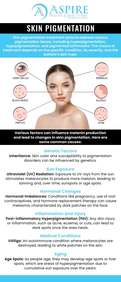 semaglutide and sun exposure Skin Pigmentation Treatments Near Me in Tampa, FL
