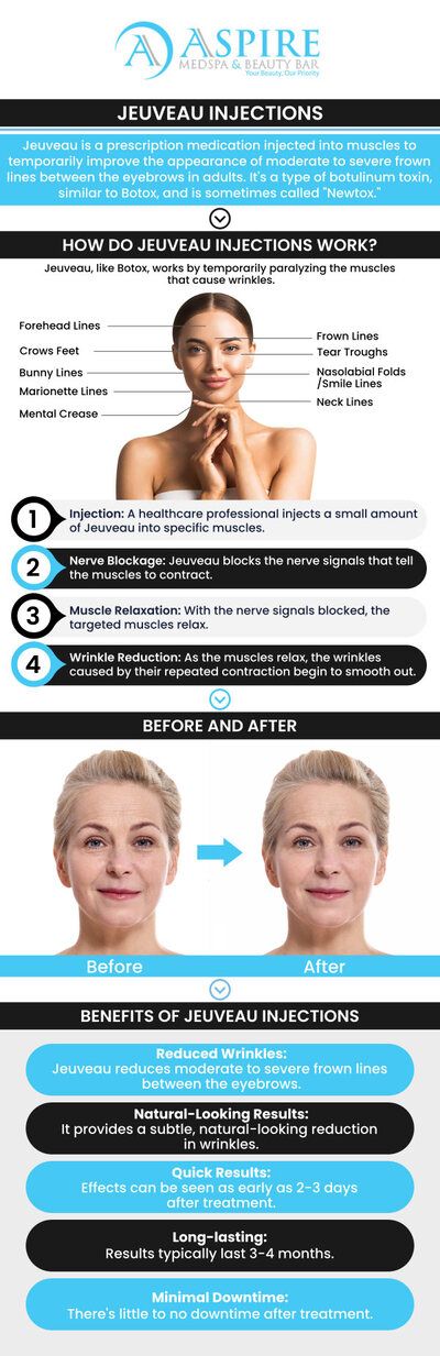 Jeuveau, often referred to as "Newtox," is an FDA-approved neuromodulator specifically engineered for aesthetic use to temporarily smooth moderate to severe frown lines between the eyebrows. By effectively relaxing the underlying facial muscles that cause dynamic wrinkles, this purified formula delivers visible, youthful-looking results that typically last between three and four months. To ensure optimal safety and achieve your desired cosmetic goals, it is highly recommended to consult with Rosaly Stephens, MSN, ARNP-C, and her team at Aspire MedSpa & Beauty Bar, who can customize the injection process to your unique facial structure. For more information, contact us or request an appointment online. We are conveniently located at 12932 N. Dale Mabry Hwy Tampa, FL 33618.