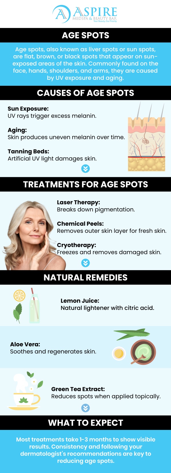 Age and skin spots often appear as small, dark patches on areas exposed to the sun, like the face, hands, and shoulders. These flat spots may vary in color and size, gradually becoming more noticeable with age and sun exposure. Our team offers advanced treatments in a calm, welcoming space, designed to help you look refreshed and feel renewed. For more information, contact us or schedule an appointment online. We are conveniently located at 12932 N Dale Mabry Hwy, Tampa, FL 33618.