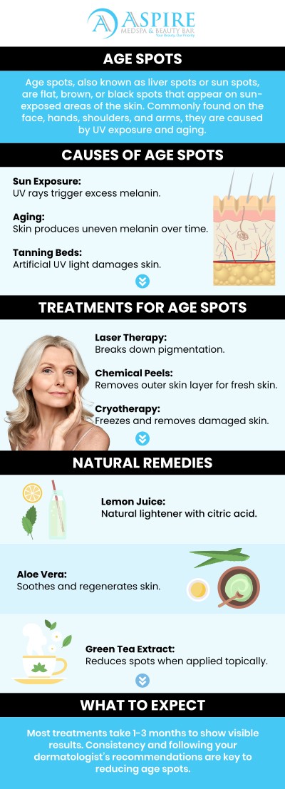 Age and skin spots often appear as small, dark patches on areas exposed to the sun, like the face, hands, and shoulders. These flat spots may vary in color and size, gradually becoming more noticeable with age and sun exposure. Our team offers advanced treatments in a calm, welcoming space, designed to help you look refreshed and feel renewed. For more information, contact us or schedule an appointment online. We are conveniently located at 12932 N Dale Mabry Hwy, Tampa, FL 33618.