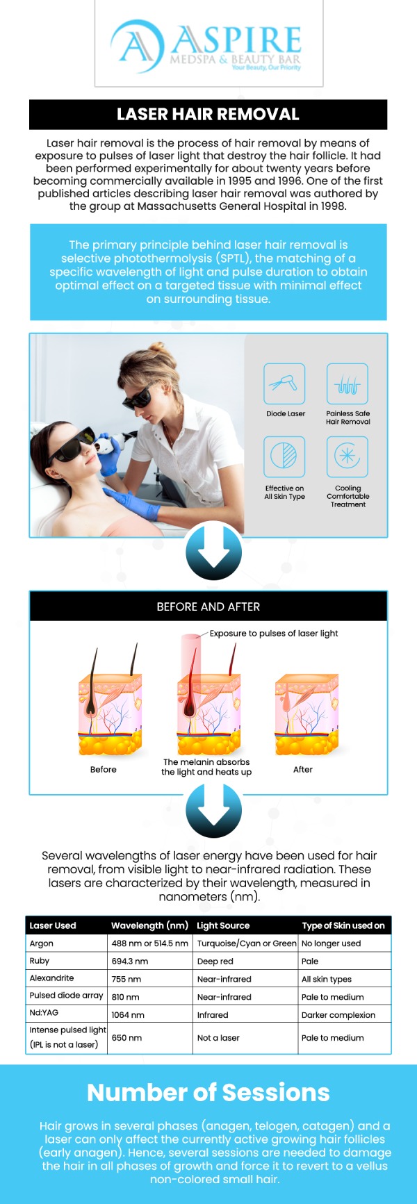 At Aspire MedSpa and Beauty Bar, our skilled specialists use safe and effective technology to provide long-lasting results. Enjoy the benefits of permanent hair reduction, less ingrown hairs, and smooth, soft skin without the hassle of shaving or waxing. For more information, contact us or request an appointment online. We are conveniently located at 12932 N. Dale Mabry Hwy Tampa, FL 33618.