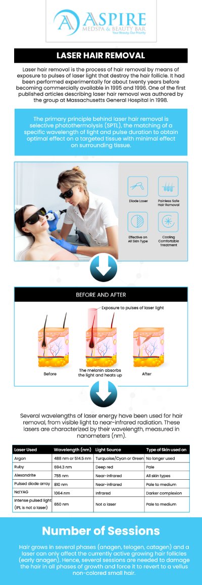 Laser hair removal is a non-invasive treatment that uses laser technology to target and eliminate unwanted hair. The procedure is quick, precise, and effective, providing long-lasting results with minimal discomfort. It’s suitable for various areas of the body and works on most skin types, making it a convenient solution for smooth, hair-free skin. Visit our team to Experience the Benefits of Professional Laser Hair Removal. For more information, contact us or schedule an appointment online. We are conveniently located at 12932 N Dale Mabry Hwy, Tampa, FL 33618.