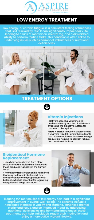 Low energy treatment focuses on addressing the root causes of fatigue and low vitality, helping to restore your energy levels and improve overall well-being. Low energy treatments at Aspire MedSpa and Beauty Bar can enhance your physical and mental vitality, helping you feel more energized and focused throughout the day. For more information, contact us or schedule an appointment online. We are conveniently located at 12932 N Dale Mabry Hwy, Tampa, FL 33618.