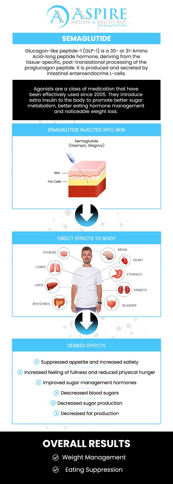 The first week of a medical weight loss program is a pivotal time of transition for both your body and your mindset. At Aspire MedSpa, Rosaly Stephens, ARNP-C, and our clinical team are committed to ensuring you feel informed and supported from the moment of your very first injection. Under the expert guidance of Rosaly Stephens, ARNP-C, we focus on a "low and slow" approach to dosing, which helps your system adapt to the medication while maximizing its metabolic benefits. For more information, contact us or request an appointment online. We are conveniently located at 12932 N. Dale Mabry Hwy Tampa, FL 33618. The first week of a medical weight loss program is a pivotal time of transition for both your body and your mindset. At Aspire MedSpa, Rosaly Stephens, ARNP-C, and our clinical team are committed to ensuring you feel informed and supported from the moment of your very first injection. Under the expert guidance of Rosaly Stephens, ARNP-C, we focus on a "low and slow" approach to dosing, which helps your system adapt to the medication while maximizing its metabolic benefits. For more information, contact us or request an appointment online. We are conveniently located at 12932 N. Dale Mabry Hwy Tampa, FL 33618.