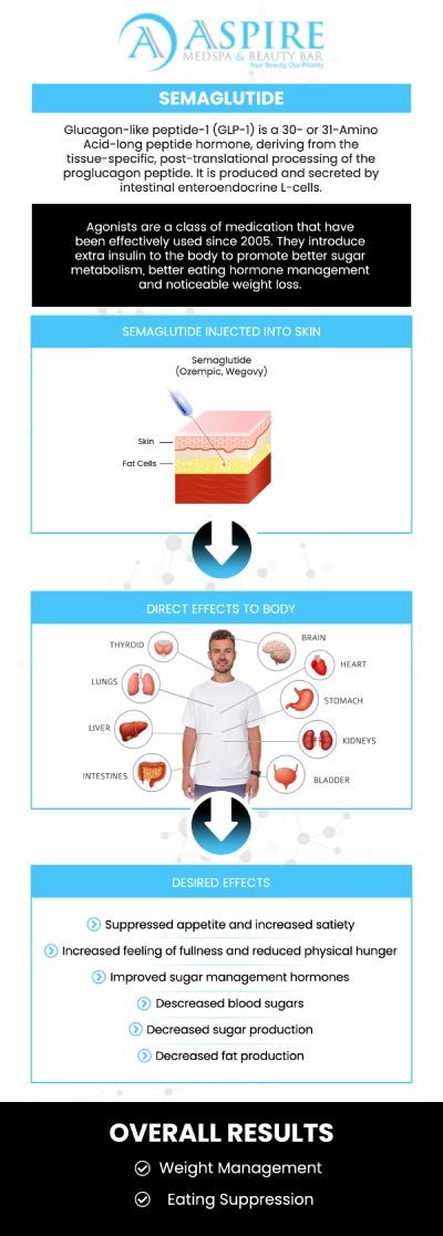 The first week of a medical weight loss program is a pivotal time of transition for both your body and your mindset. At Aspire MedSpa, Rosaly Stephens, ARNP-C, and our clinical team are committed to ensuring you feel informed and supported from the moment of your very first injection. Under the expert guidance of Rosaly Stephens, ARNP-C, we focus on a "low and slow" approach to dosing, which helps your system adapt to the medication while maximizing its metabolic benefits. For more information, contact us or request an appointment online. We are conveniently located at 12932 N. Dale Mabry Hwy Tampa, FL 33618. The first week of a medical weight loss program is a pivotal time of transition for both your body and your mindset. At Aspire MedSpa, Rosaly Stephens, ARNP-C, and our clinical team are committed to ensuring you feel informed and supported from the moment of your very first injection. Under the expert guidance of Rosaly Stephens, ARNP-C, we focus on a "low and slow" approach to dosing, which helps your system adapt to the medication while maximizing its metabolic benefits. For more information, contact us or request an appointment online. We are conveniently located at 12932 N. Dale Mabry Hwy Tampa, FL 33618.