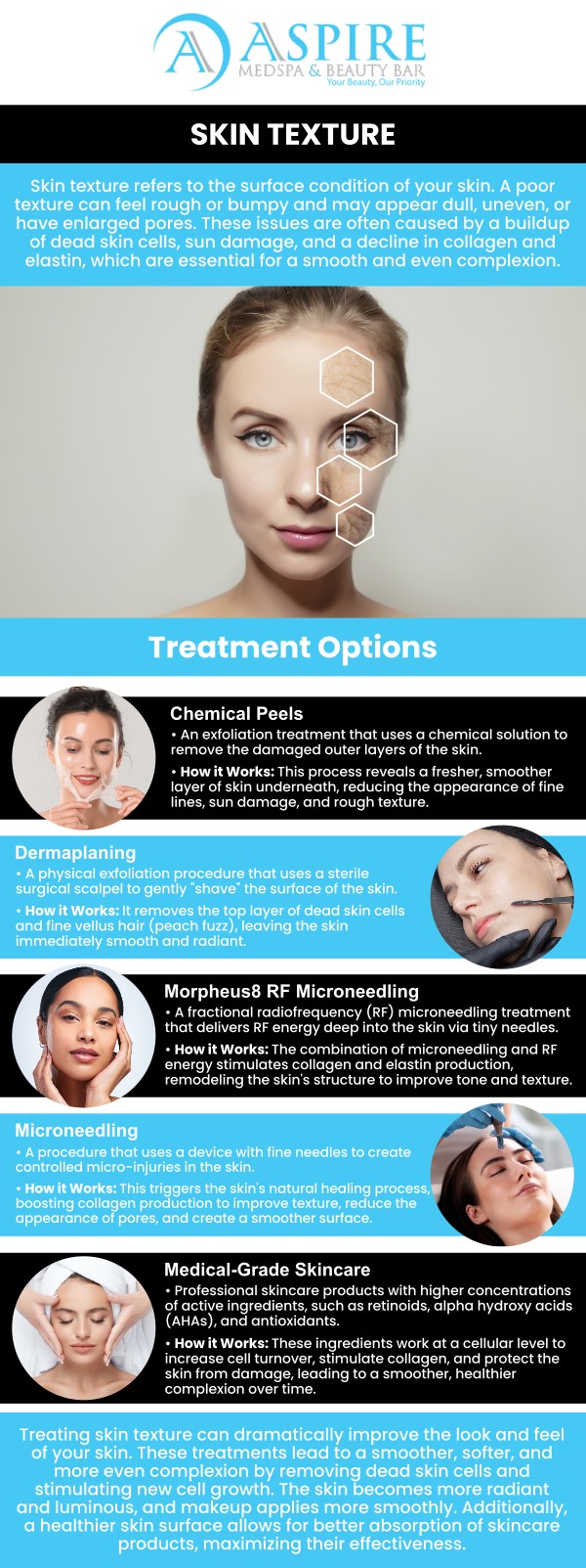 Skin texture refers to the smoothness or roughness of your skin's surface, which can be affected by factors like acne, aging, or sun damage. Uneven texture can result in dull, bumpy skin or enlarged pores. At Aspire MedSpa, our team offers effective treatments such as chemical peels, microneedling, and laser therapies that improve skin texture, leaving you with a smoother, more radiant complexion. For more information, contact us or schedule an appointment online. We are conveniently located at 12932 N Dale Mabry Hwy, Tampa, FL 33618.